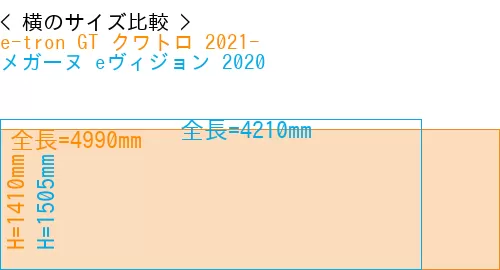 #e-tron GT クワトロ 2021- + メガーヌ eヴィジョン 2020
